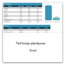 Seyahat Bütçe Yönetimi