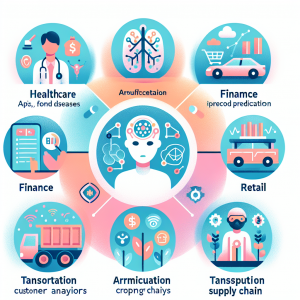 yapay zeka kullanım alanları